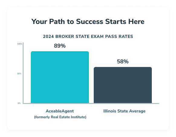 Real estate institute pass rate now aceableagent