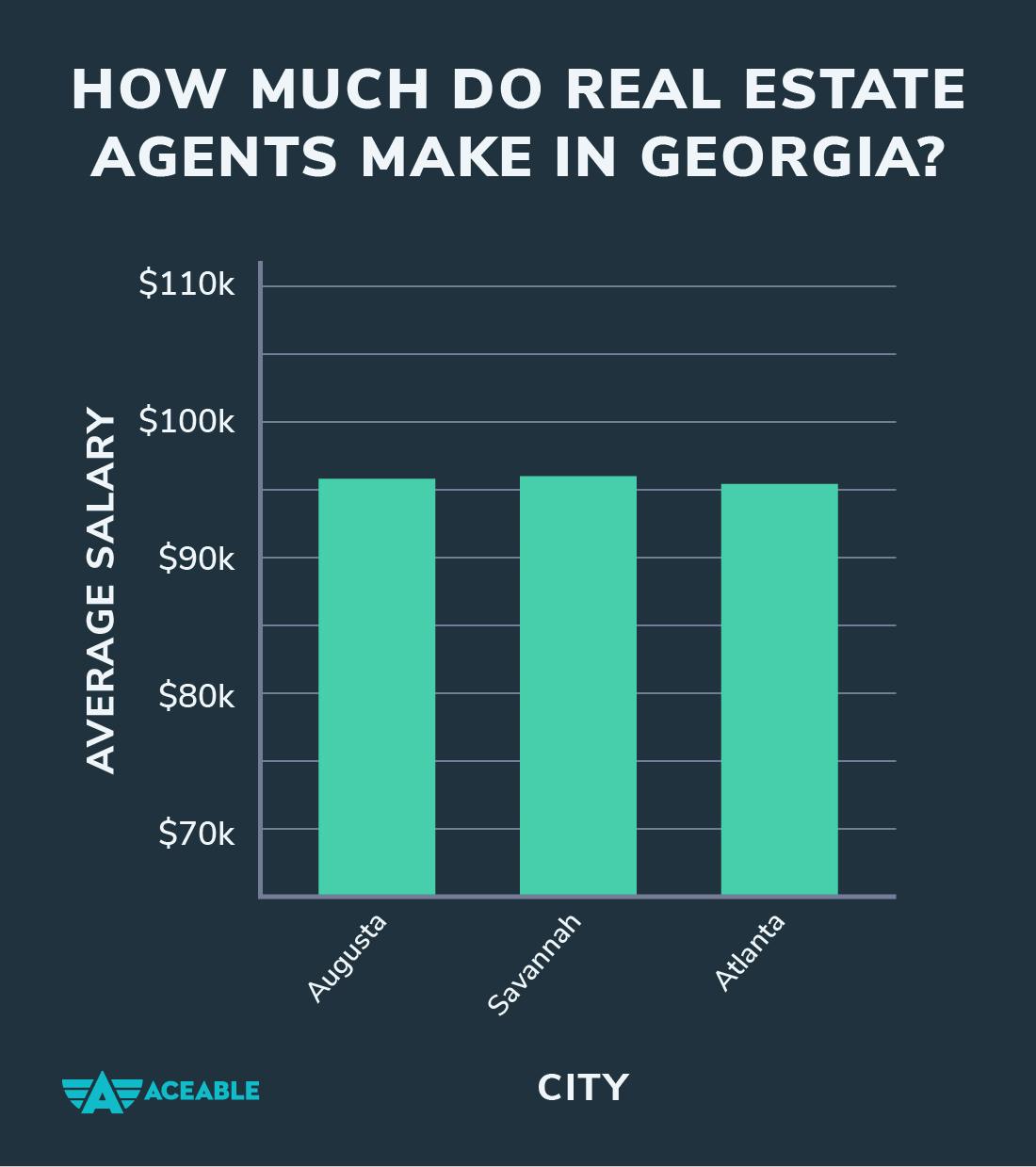 How much do real estate agents make in Georgia?