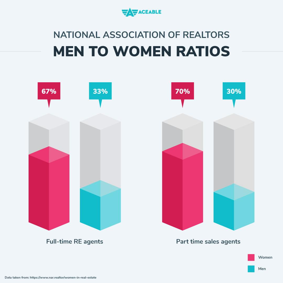 NAR men to women ratios