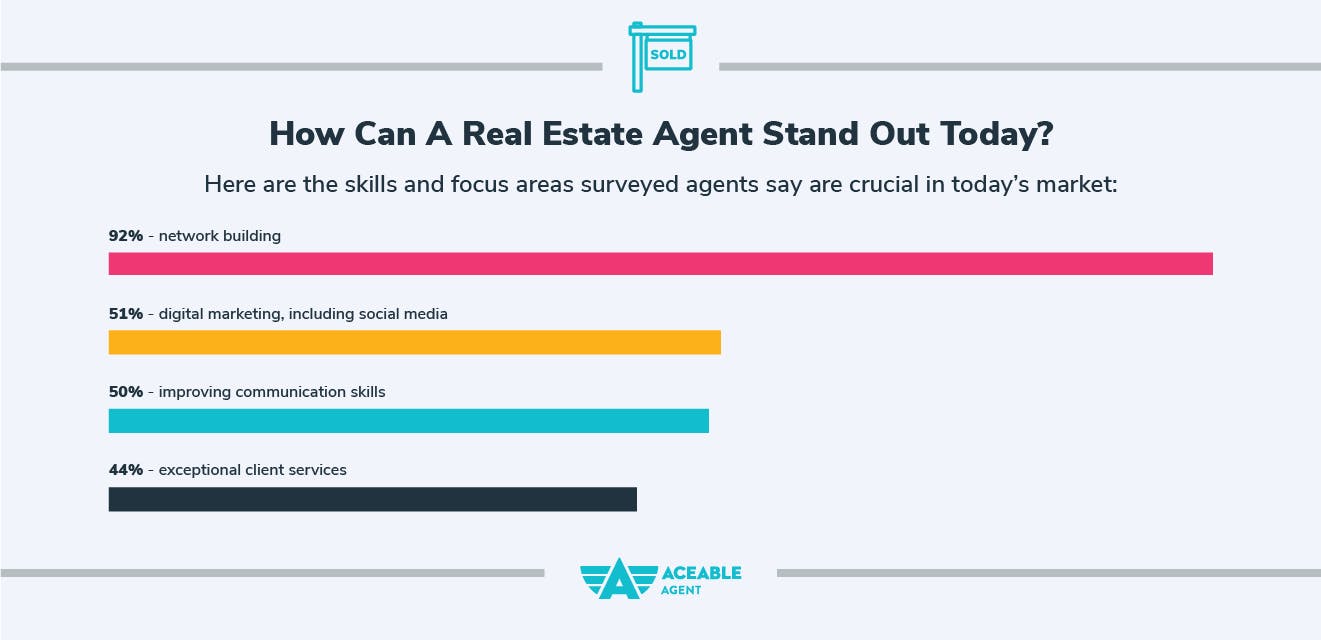 how to stand out as a real estate agent
