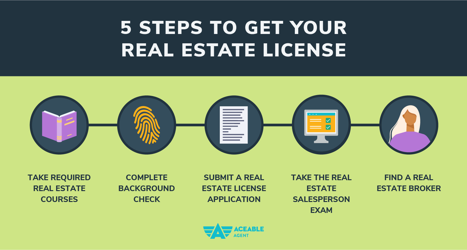 5 Steps to get your real estate license
