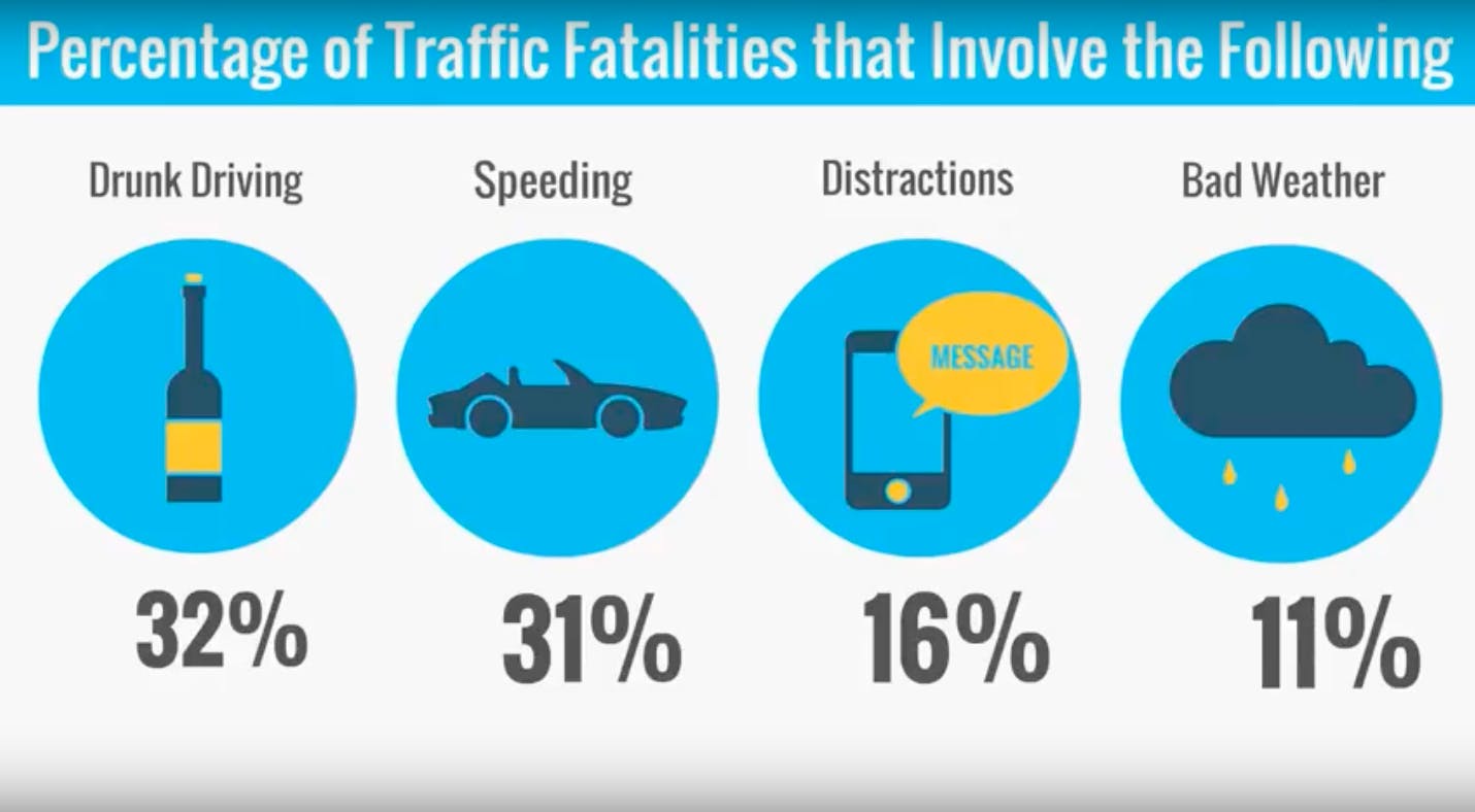 2023 California Car Accident Statistics - Traffic Fatalities CA