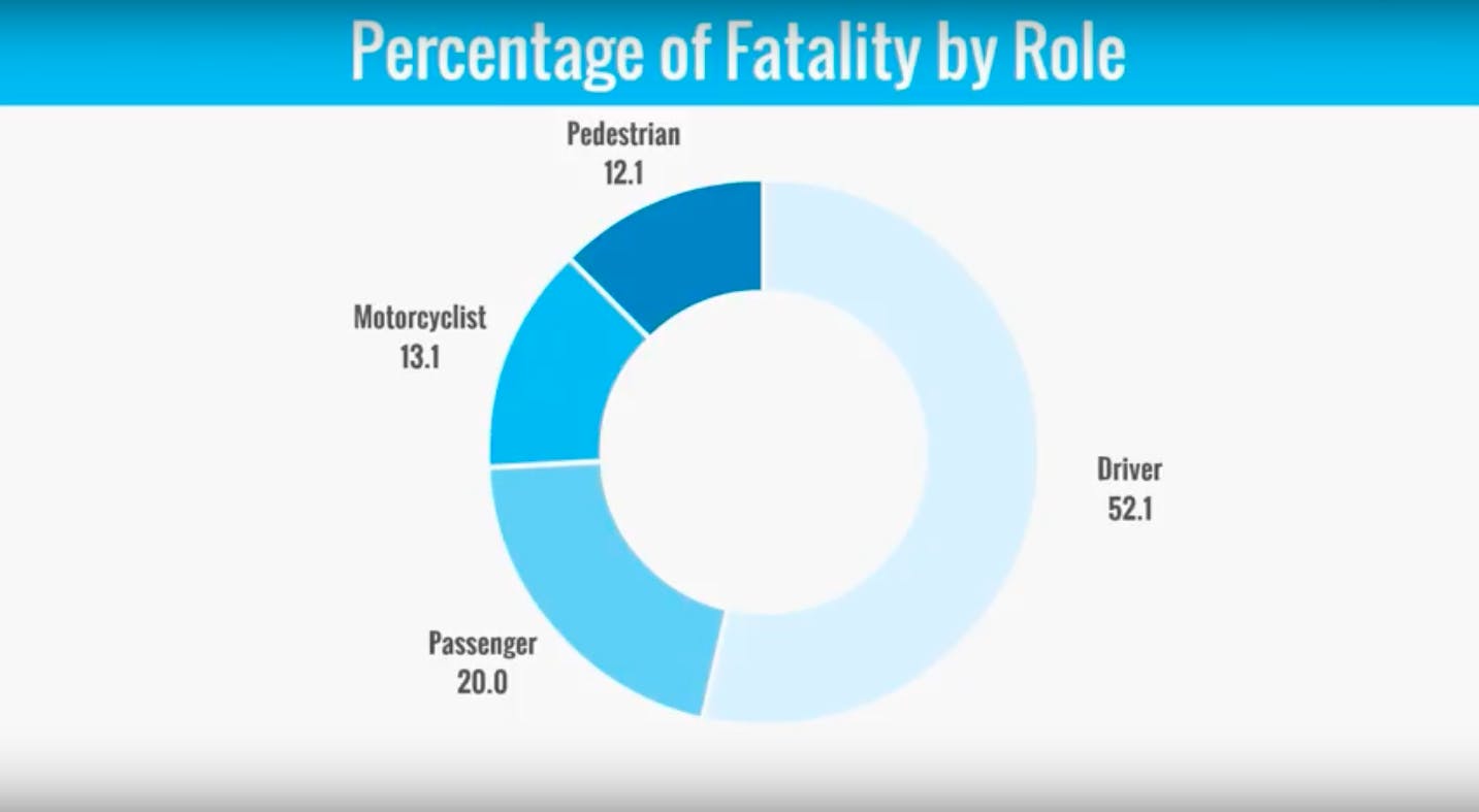 Car Accident Statistics | Aceable