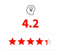 The AARP Smart Driver online course received a 4.2-star average rating from participants who were asked if they felt taking the course refreshed their driving skills.