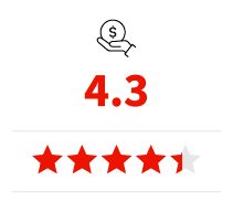 The AARP Smart Driver online course received a 4.3-star average rating from participants who were asked if they felt the course's value was worth the money.