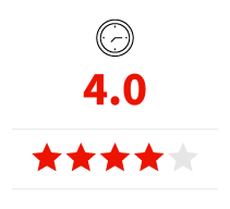 The AARP Smart Driver online course received a 4.2-star average rating from participants who were asked if they felt taking the course refreshed their driving skills.