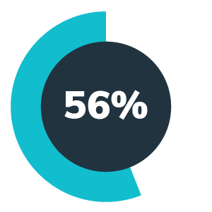 Texas Pass Rates as of 9/30/2025
