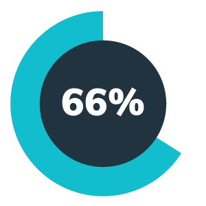 AceableAgent Texas Pass Rate