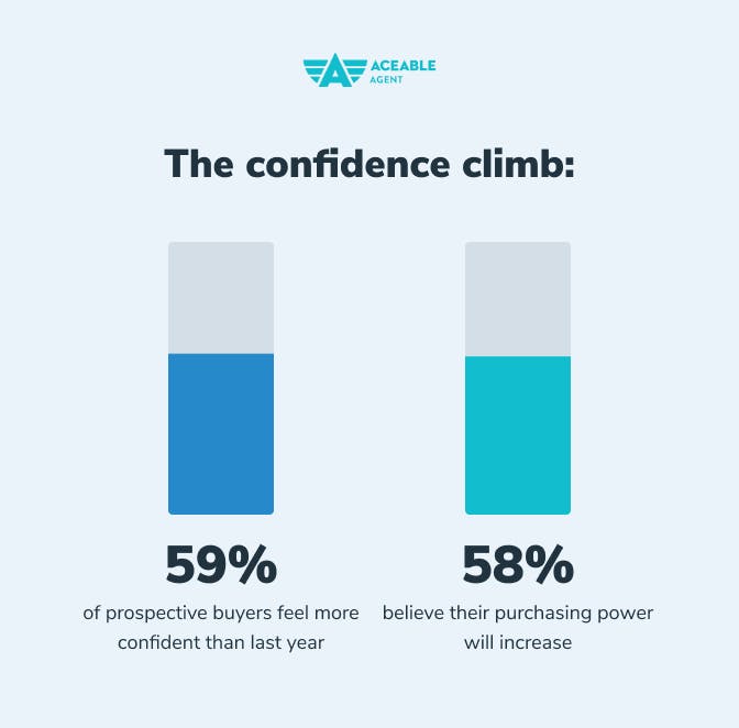 The confidence climbs graphic