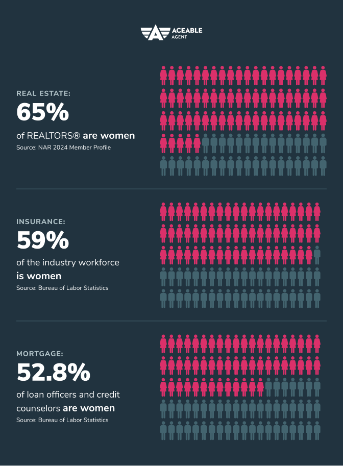 Women in RE MTG INS Article Graphic 01