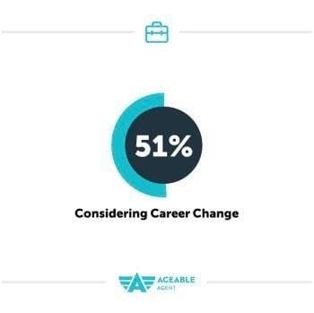 51% Considering Career Change