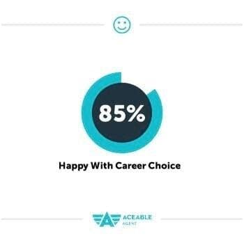 85% Happy with Career Choice