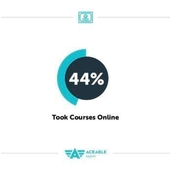 44% took classes online