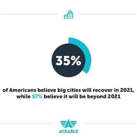 2021 big cities recovering