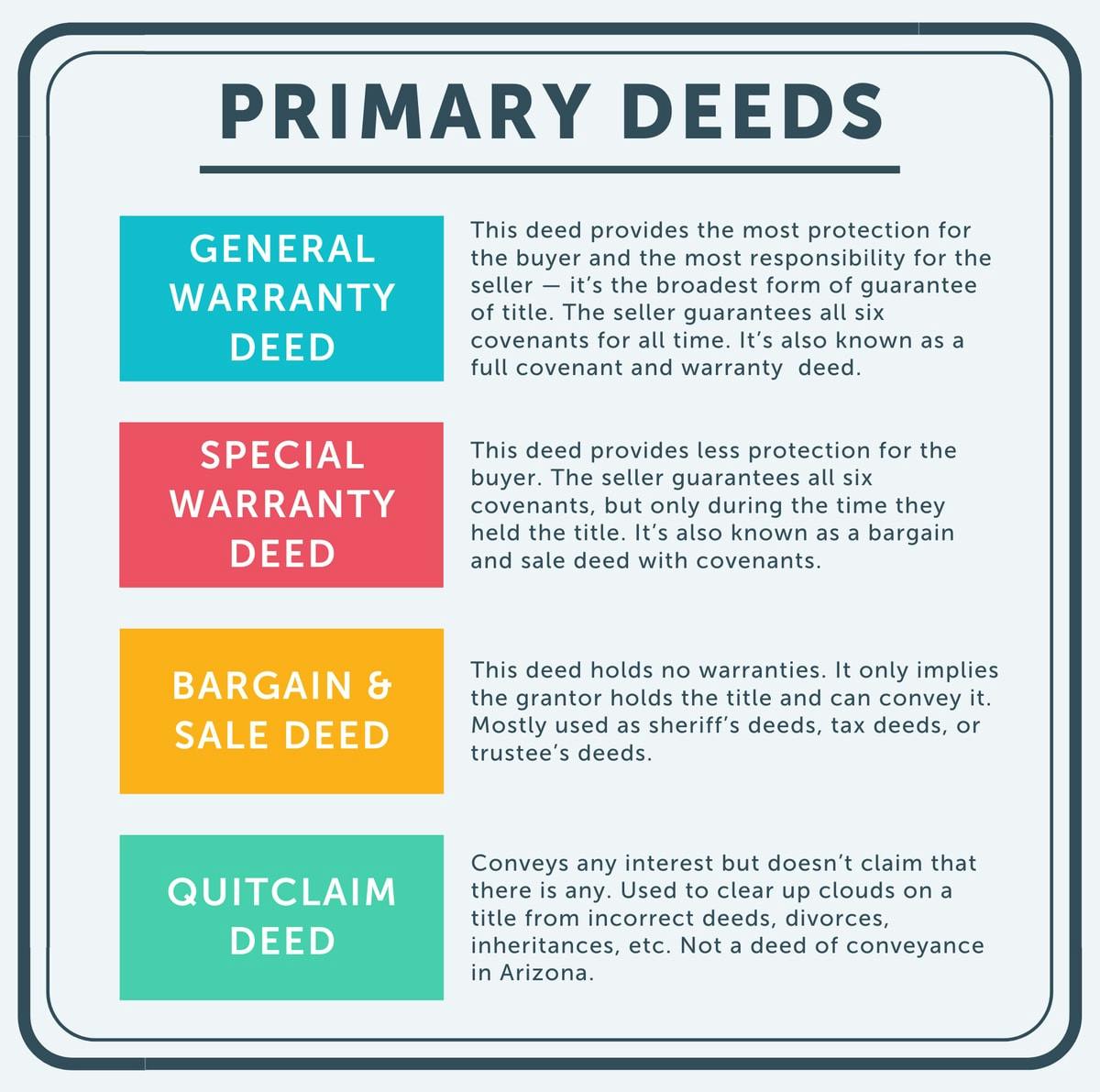Primary Arizona Deeds