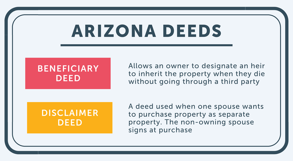 Arizona Deeds