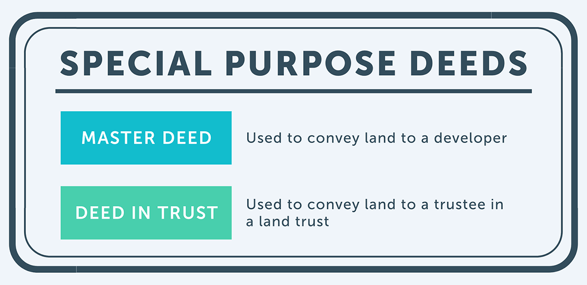 Special Purpose Arizona Deeds