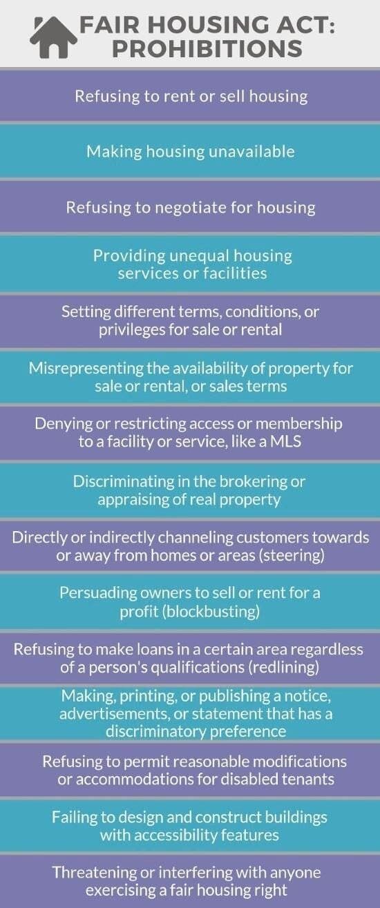 Fair Housing Act Prohibitions