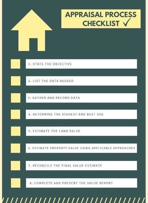 Appraisal Checklist