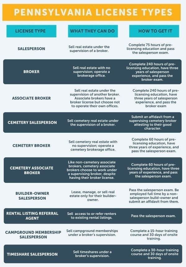 Pennsylvania License Types
