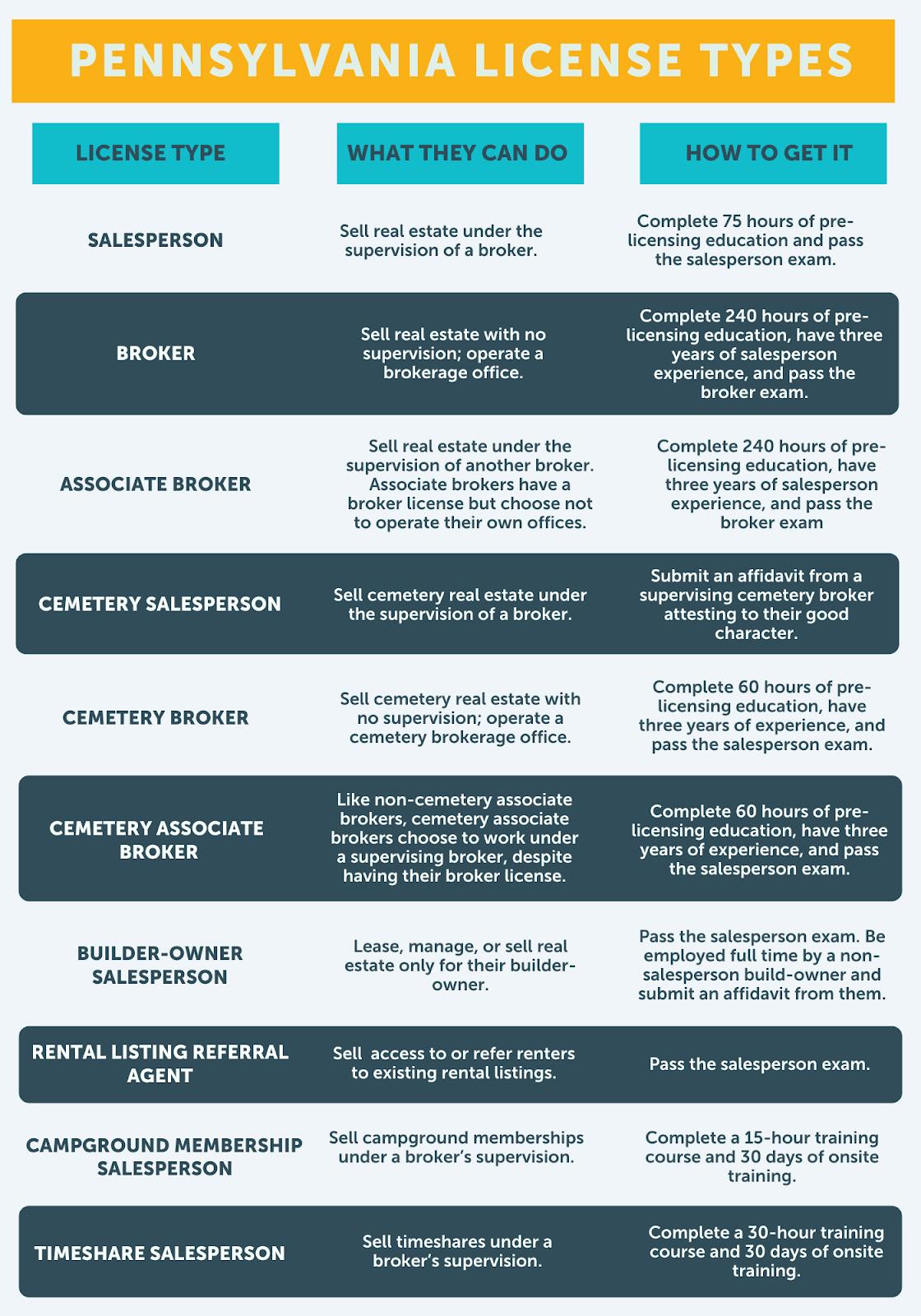 How to Pass the Pensylvania Real Estate Exam