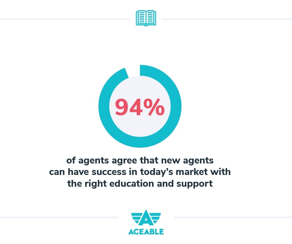 94% of agents agree that new agents can have success in today's market with the right education and support