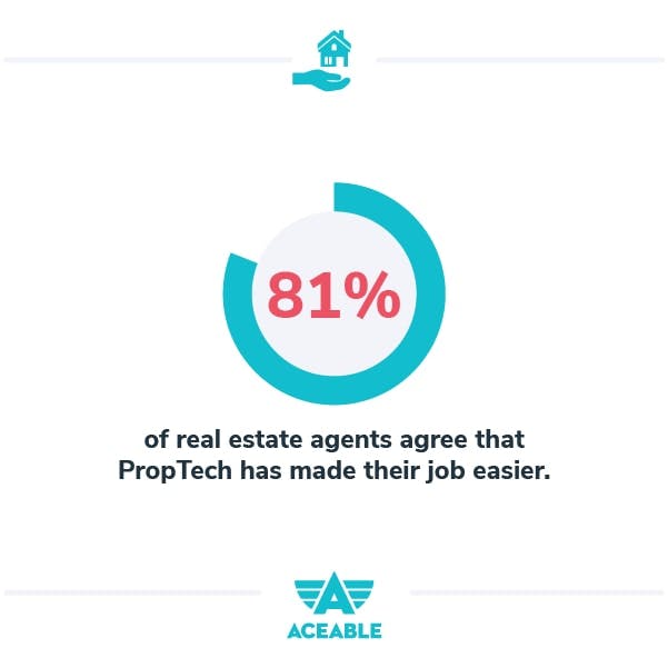 81% of real estate agents say propteh made their job easier