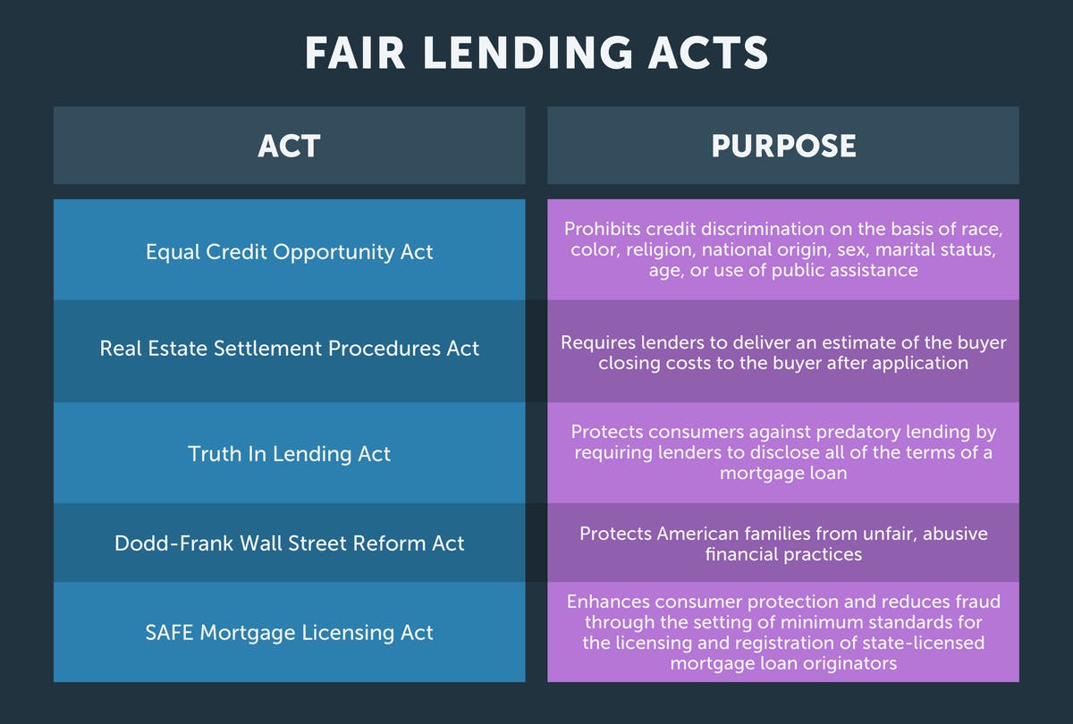 texas fair lending acts by aceable