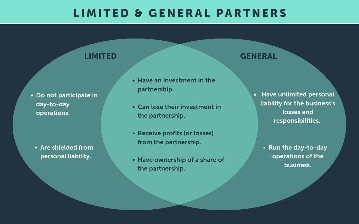 Limited and General Partners