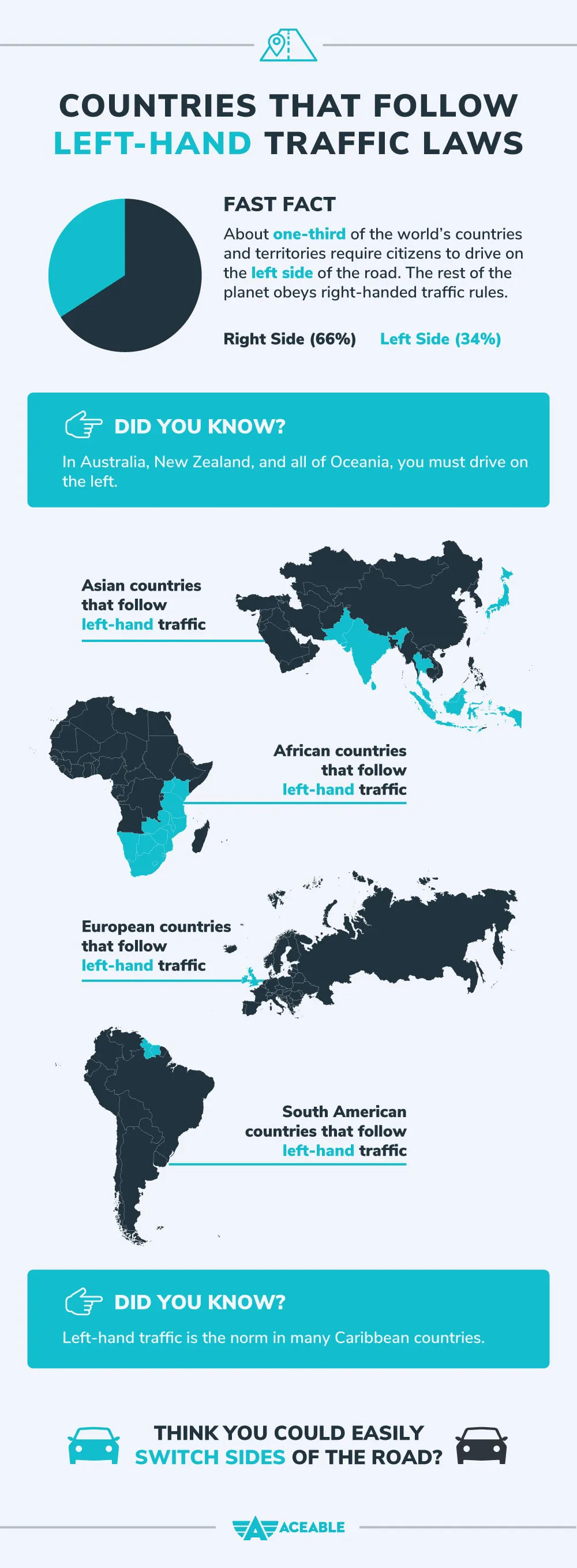 Countries that drive on the left side of the road