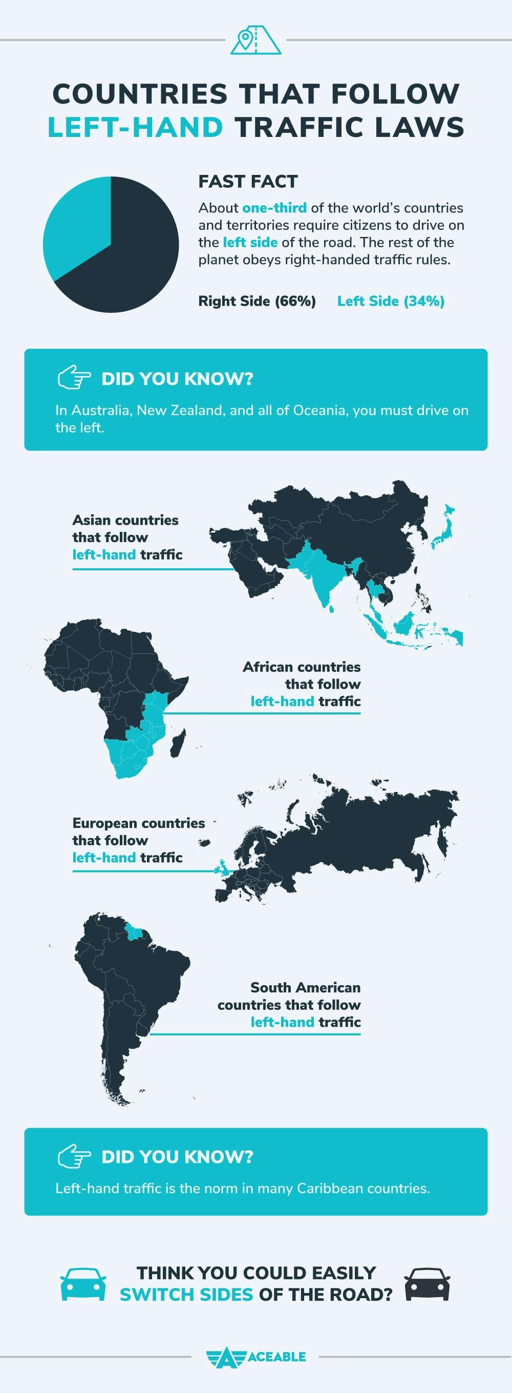 Countries that drive on the left side of the road