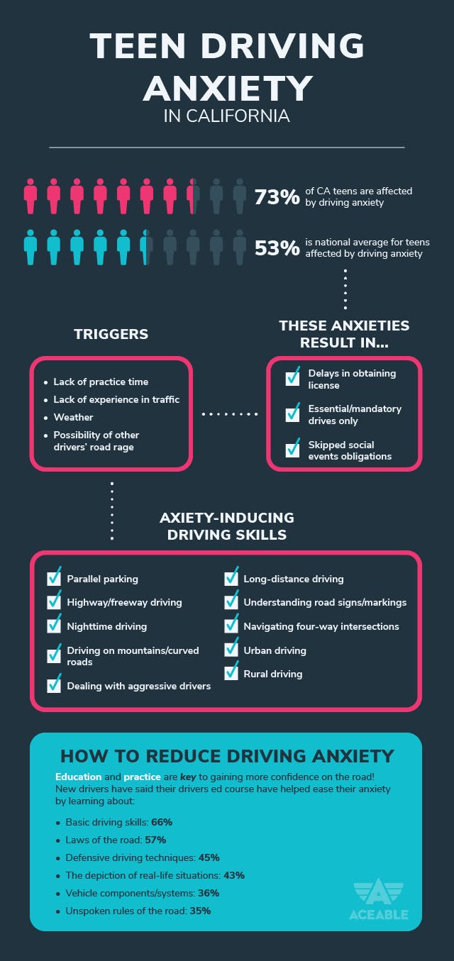 Teen driving anxiety