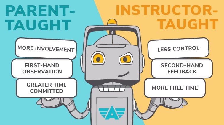 Parent Taught vs Instructor Taught Drivers Ed