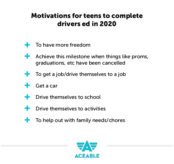 motivations for teens getting their license in 2020