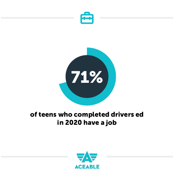 teens who completed drivers ed in 2020 to get a job