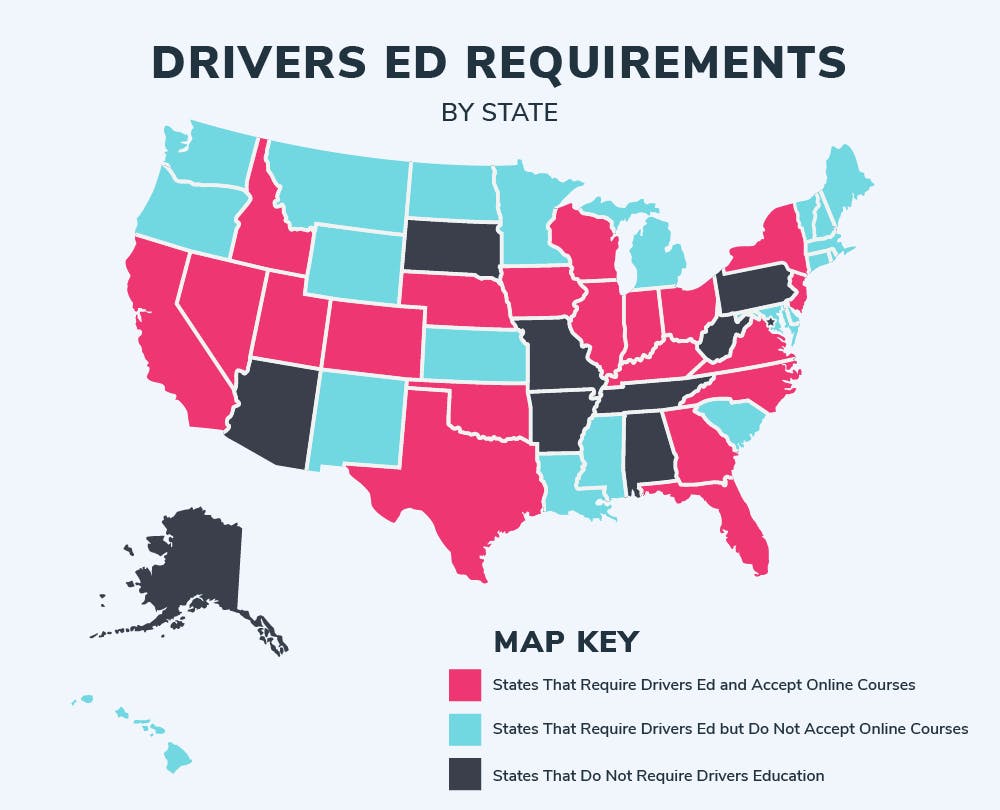 Which states have drivers ed requirements?