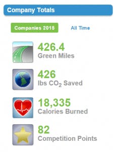 DriversEd.com Bay Area Bike Challenge results