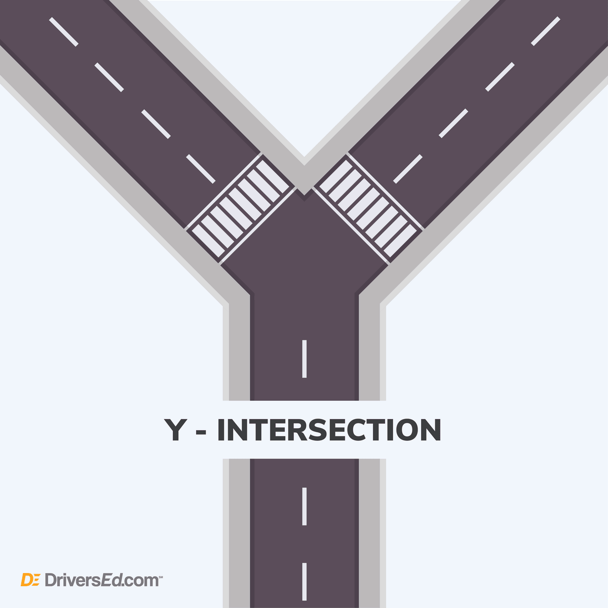 What is a y-intersection?