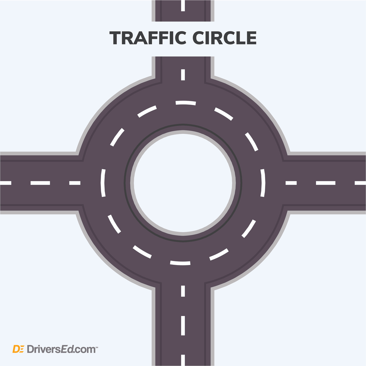 What is a traffic circle?
