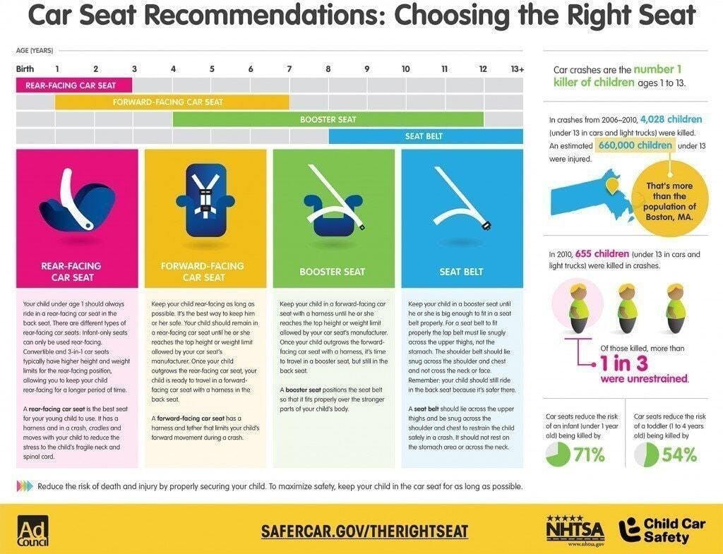 Directions for selecting child safety seats for driving safety.