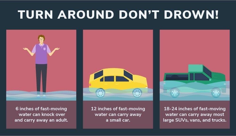 Turn around don't drown!