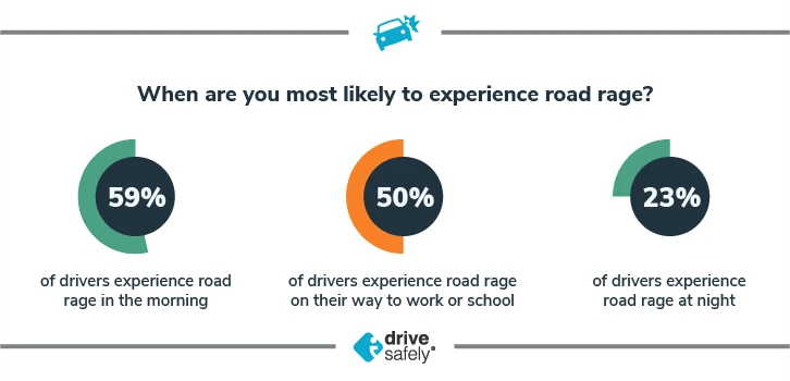 5 Ways to Avoid Road Rage - Image 3