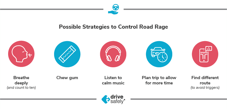 How to control road rage
