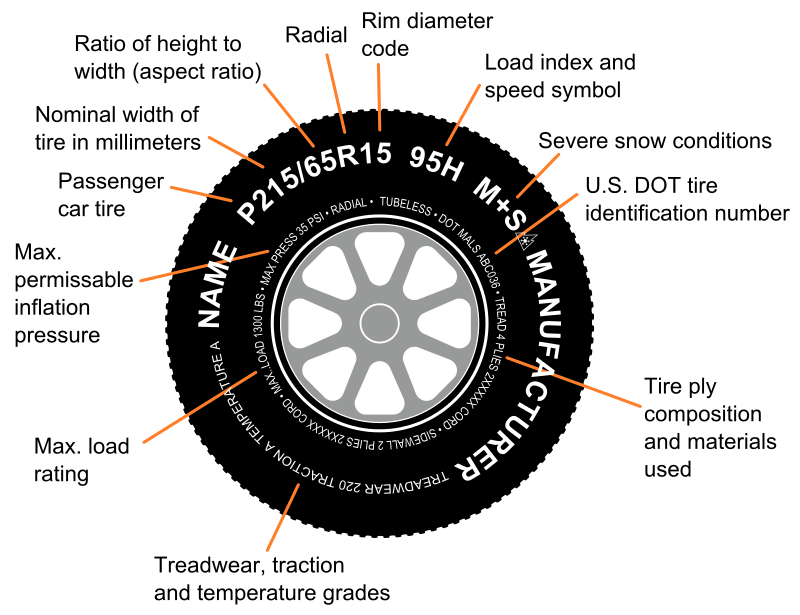 How To Pick The Perfect Tire For Your Car