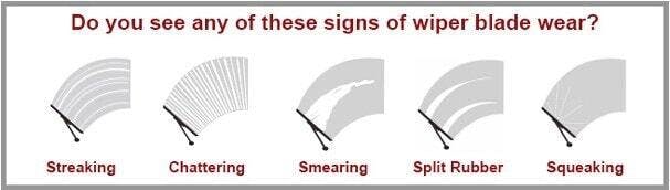 If your wiper blades are doing any of these, it's time to replace them. (Image via www.alibaba.com)