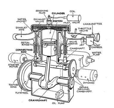combustion-engine-wiki-two