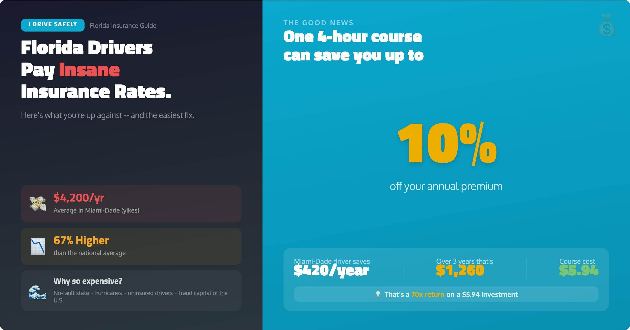 Ids florida 03 insurance savings 1