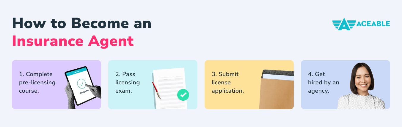 how to become insurance agent in four steps
