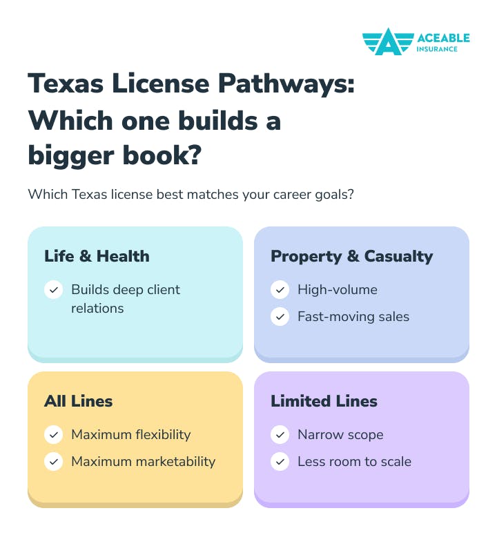 INFOGRAPHIC Texas License Pathways Which one builds a bigger book