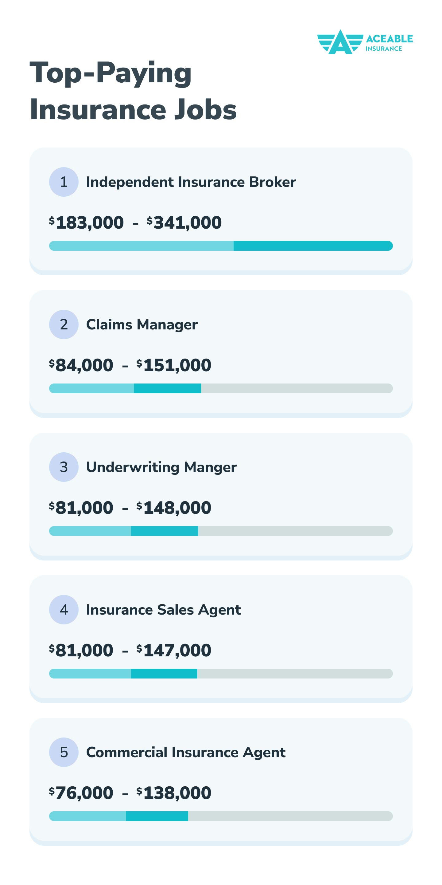 INFOGRAPHIC Top Paying Insurance Jobs